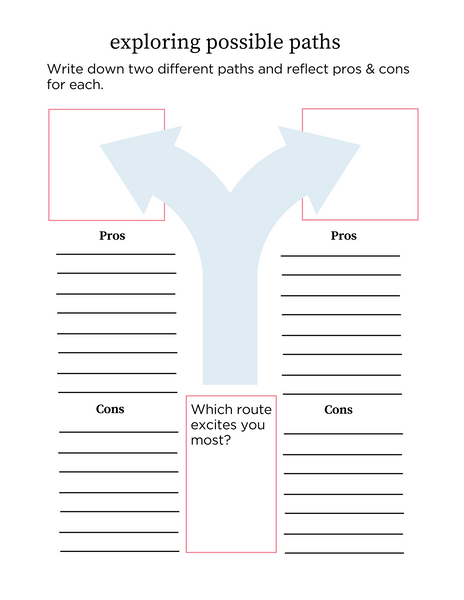 Midlife Blueprint Workbook - [32 pages]