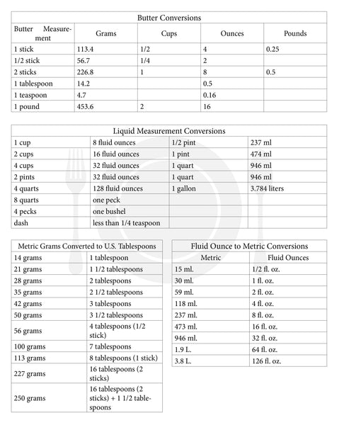 Recipe Journal - [100 pages]