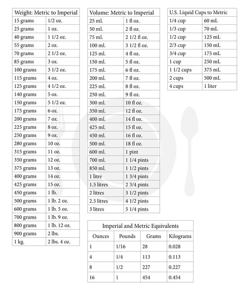 Recipe Journal - [100 pages]